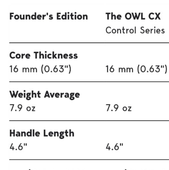 NIB OWL pickleball quiet PADDLE FOUNDERS EDITION 2024 BRAND NEW LIMITED EDITION - Picture 8 of 8